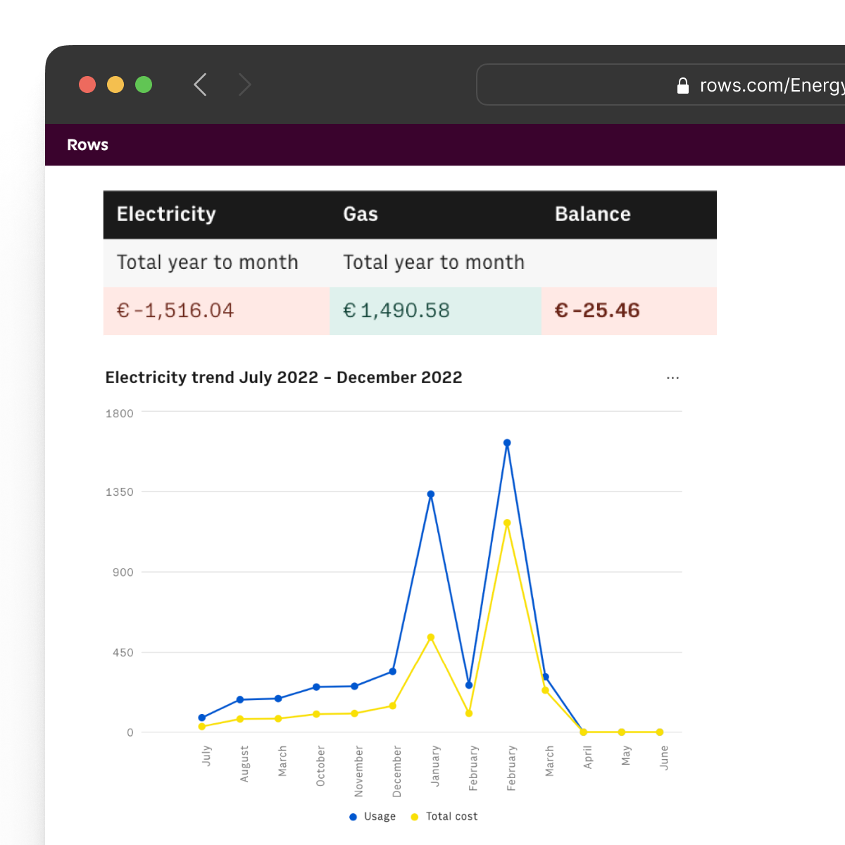 Tracker di consumo di energia