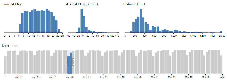 Crossfilter gallery image