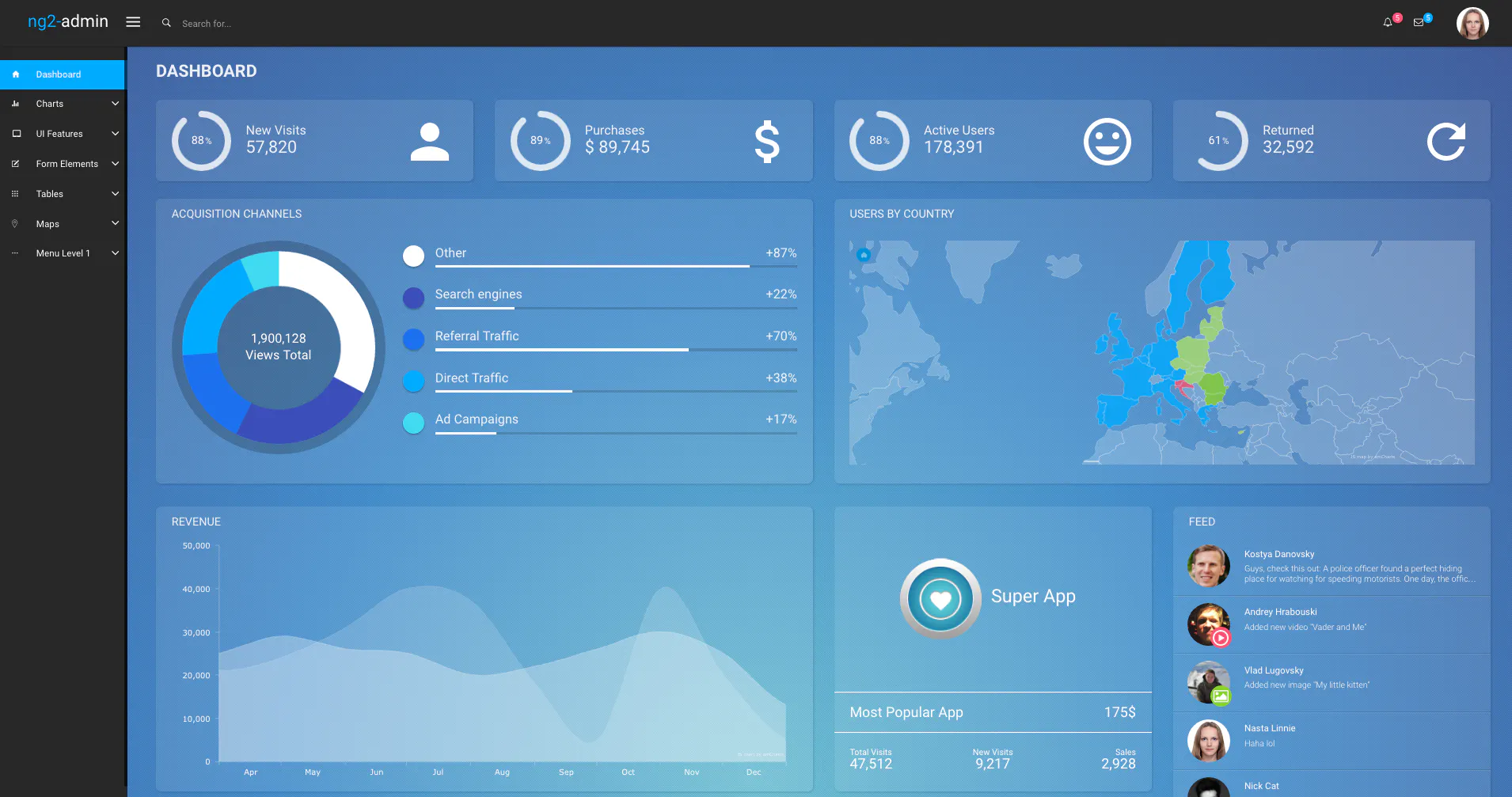 Angular 2 Bootstrap 4 Admin Template