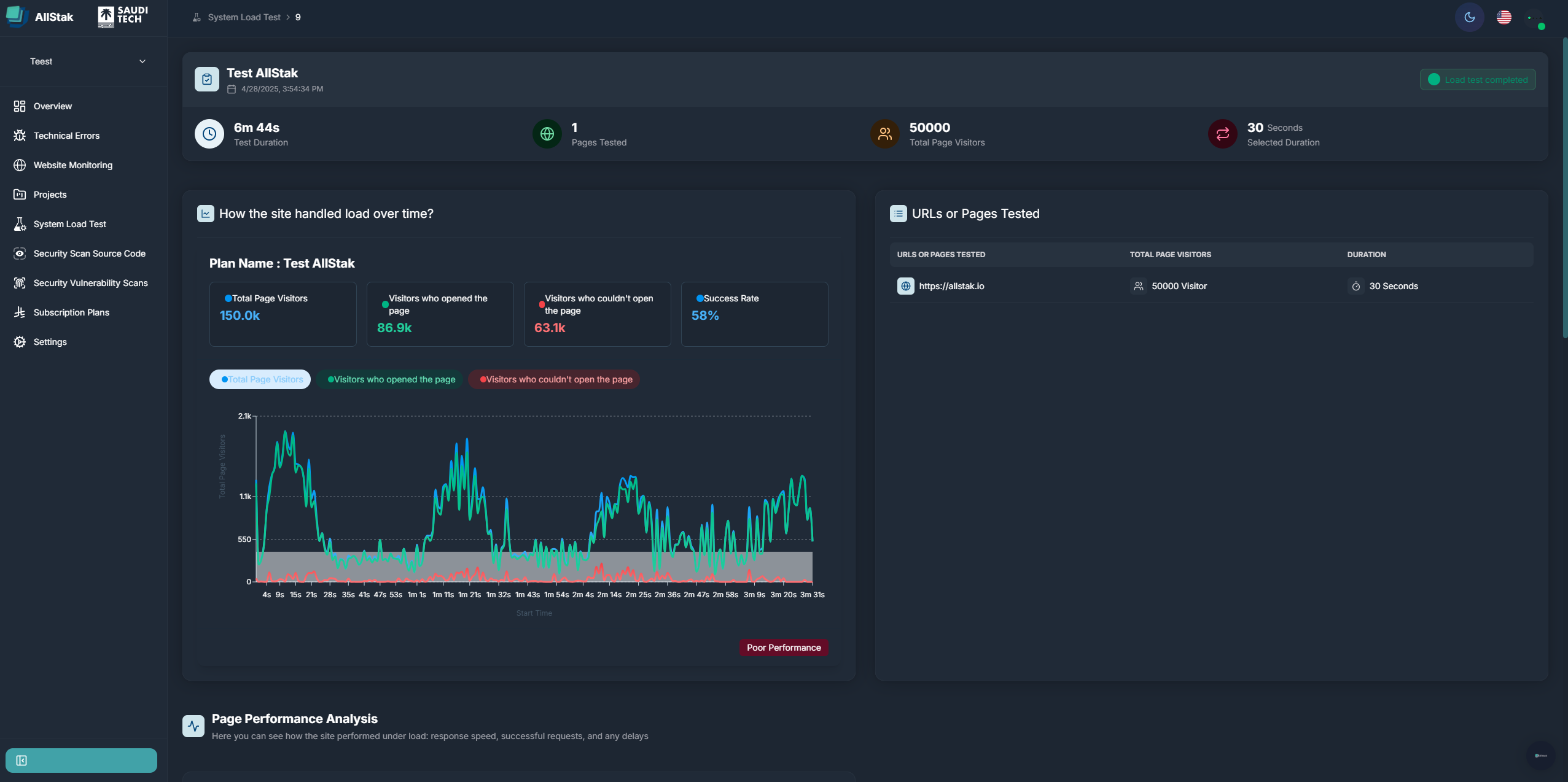 AllStak - Monitor. Test. Secure. Grow — All in One Stack. media 3