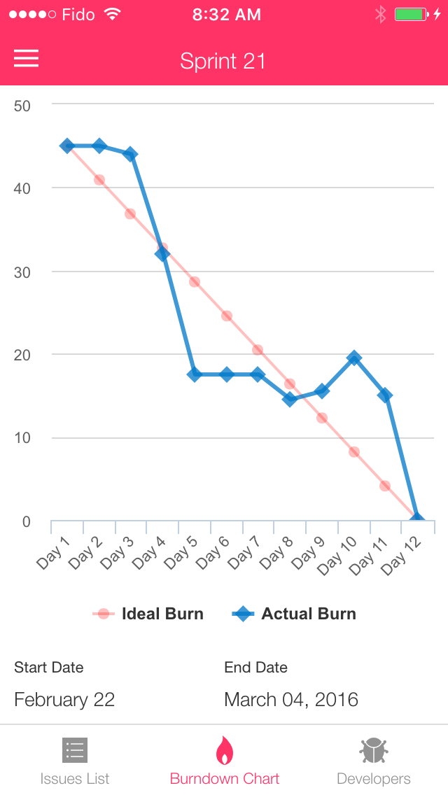 Scrum release notes app for JIRA