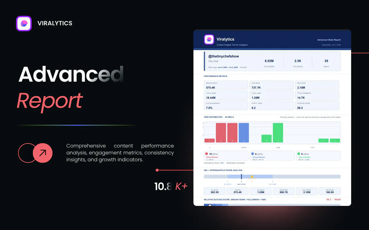 Viralytics gallery image