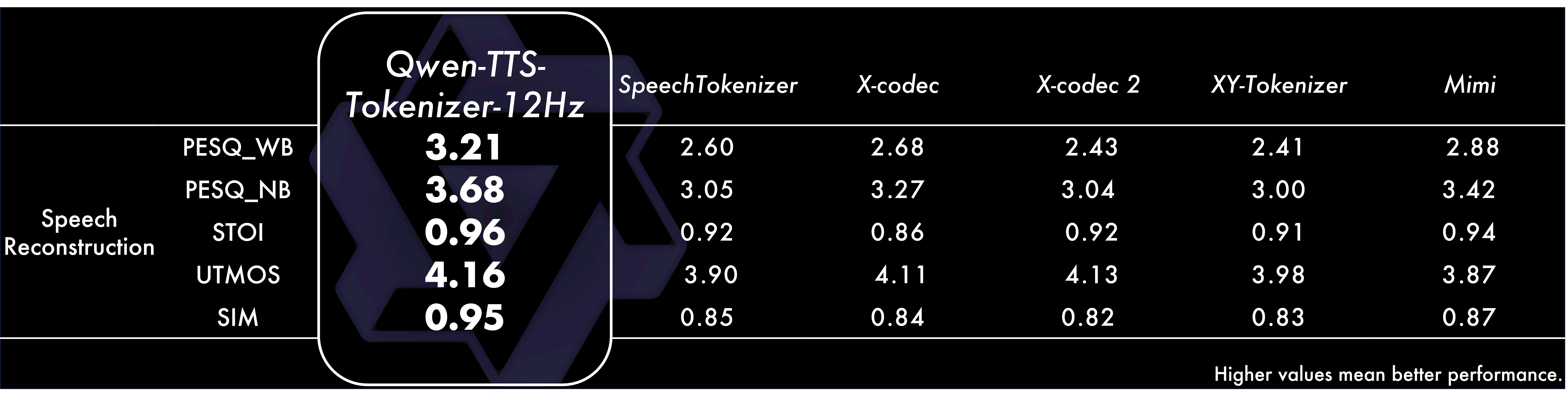 Qwen3-TTS gallery image