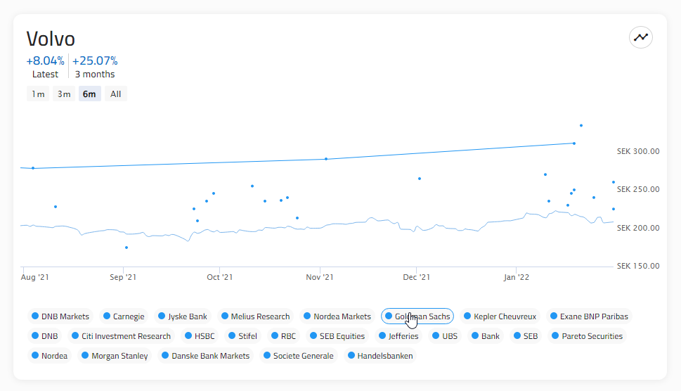 Riktkurs.nu gallery image