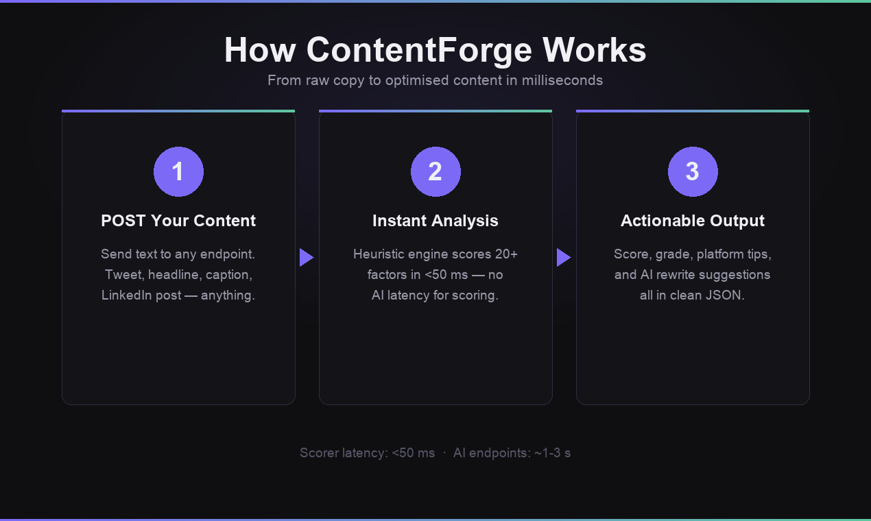 ContentForge gallery image