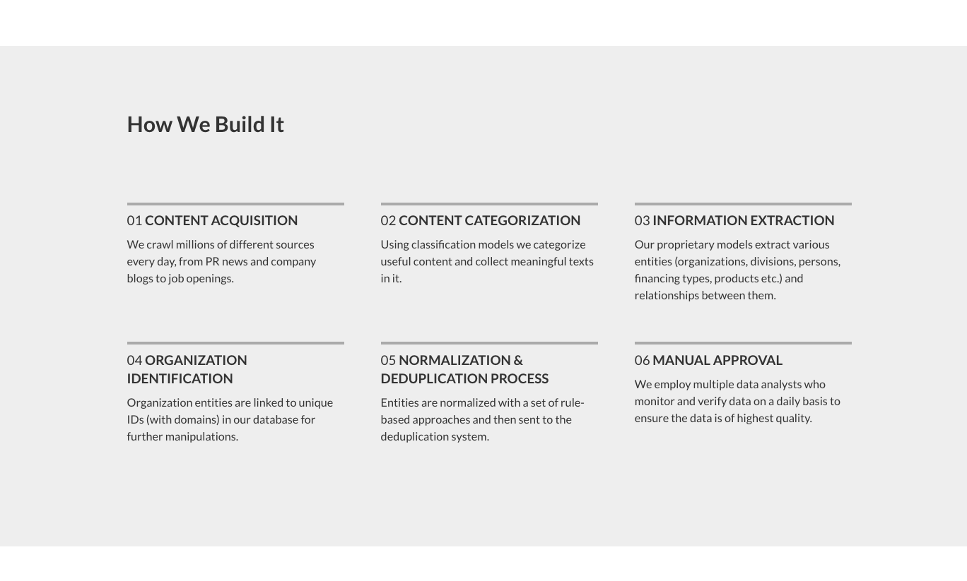 PredictLeads gallery image