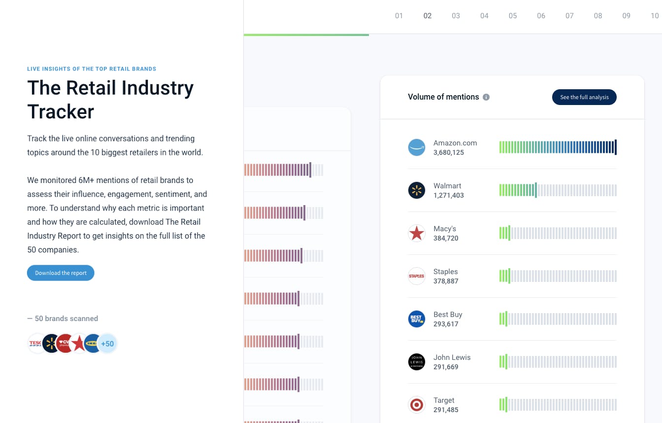 The Retail Industry Tracker by Mention media 2