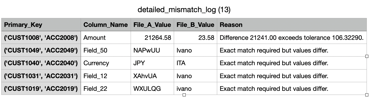 Mídia 4 de Shipdata - Compare e reconcilie dados em minutos, não dias!