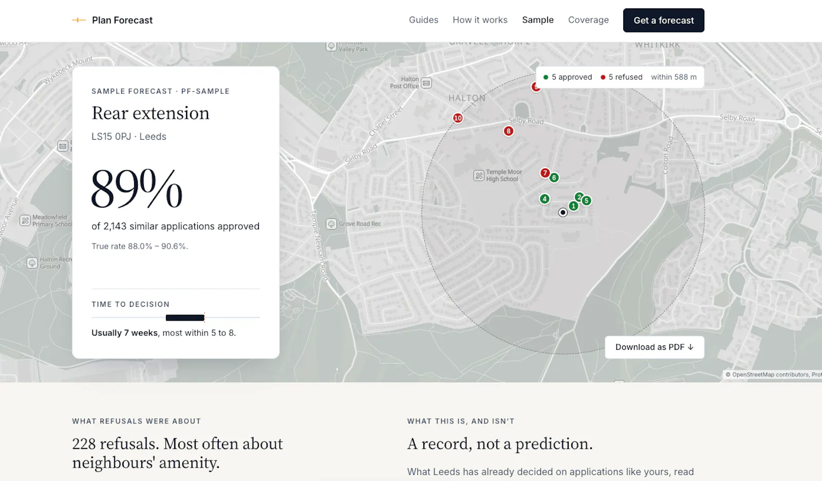 Plan Forecast screenshot 2