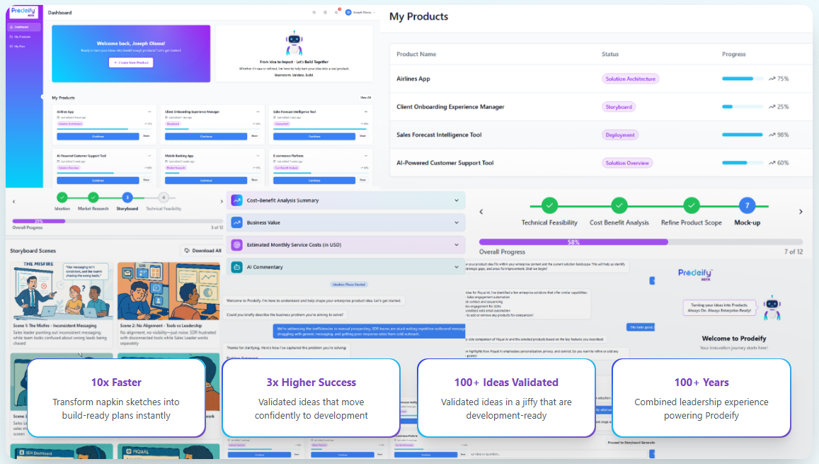Prodeify - Production Ideas in un jiffy media 3