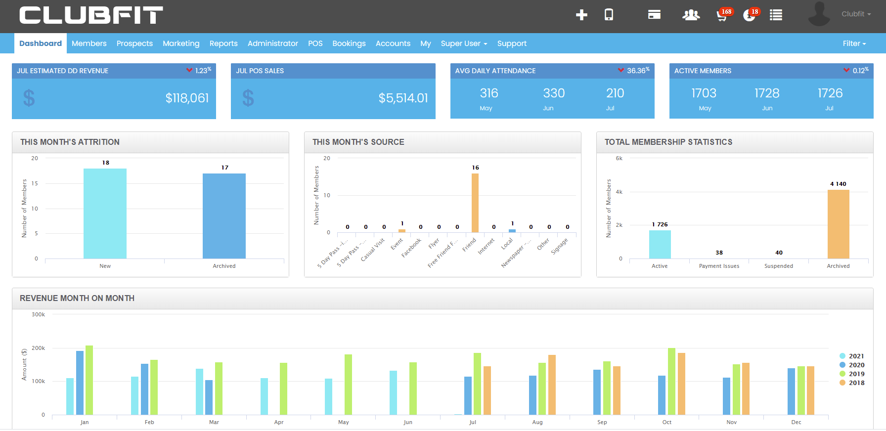Clubfit Software media 3
