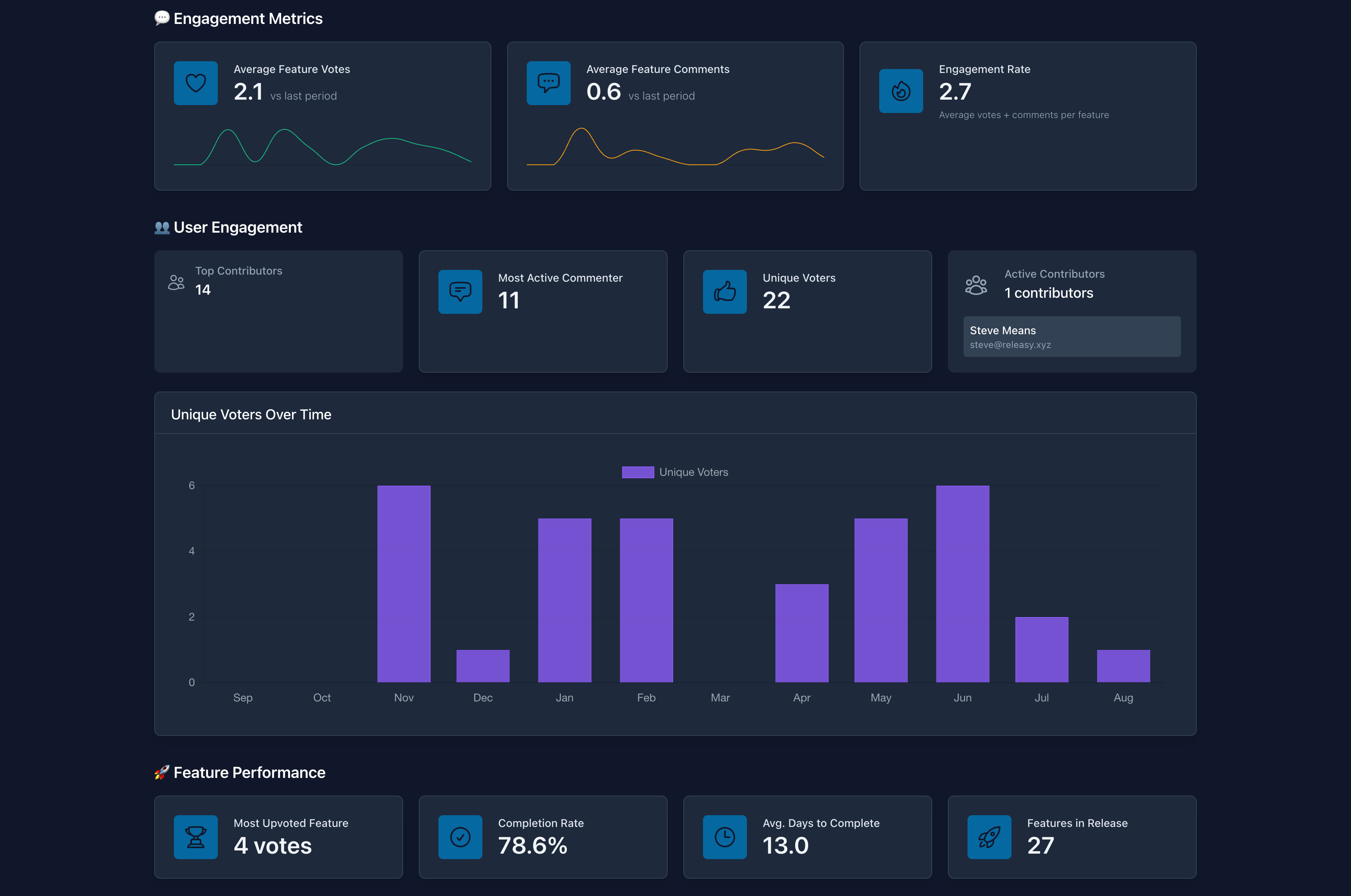 Upvoted gallery image