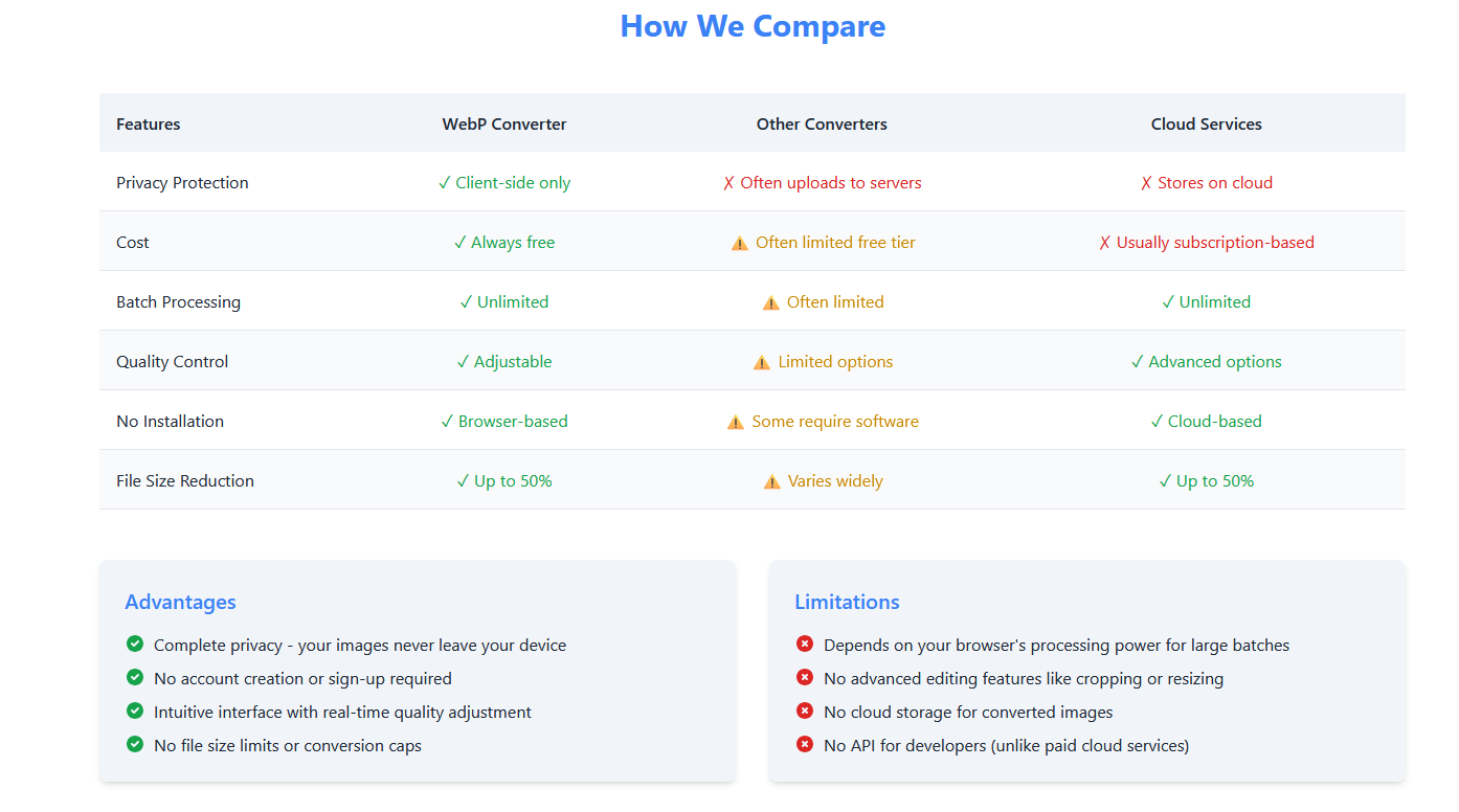 WebP Converter gallery image