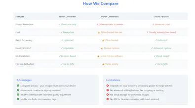 WebP Converter gallery image