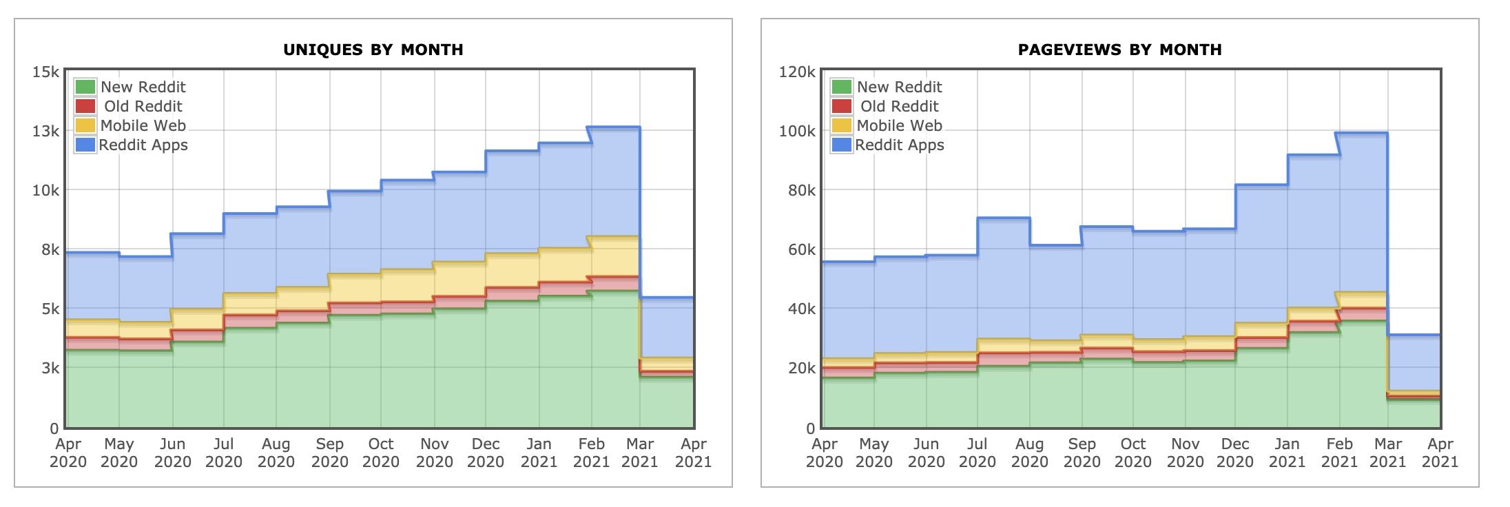 /r/SaaS is being built in public! gallery image