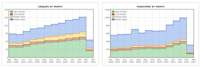 /r/SaaS is being built in public! gallery image