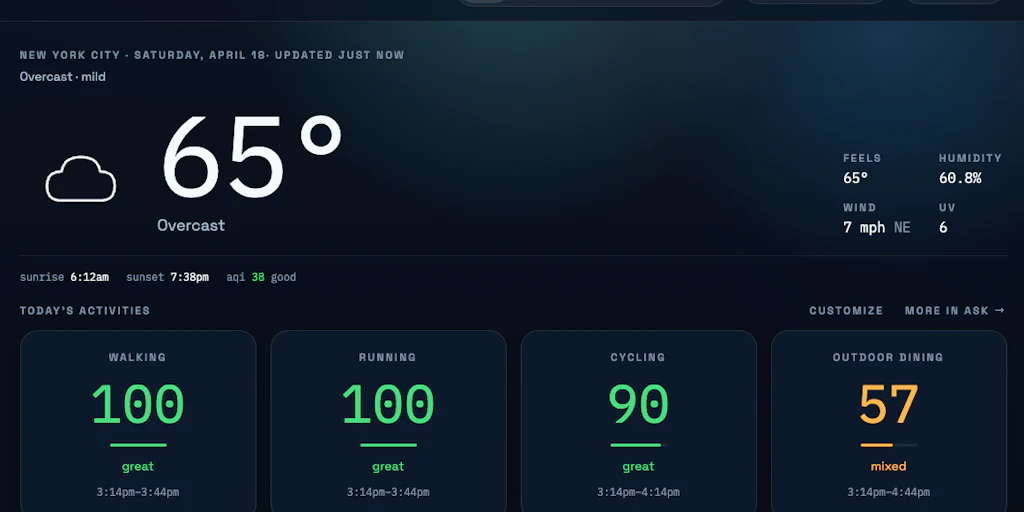 Wyndo:告訴你何時適合散步、騎車或戶外用餐的天氣應用程式