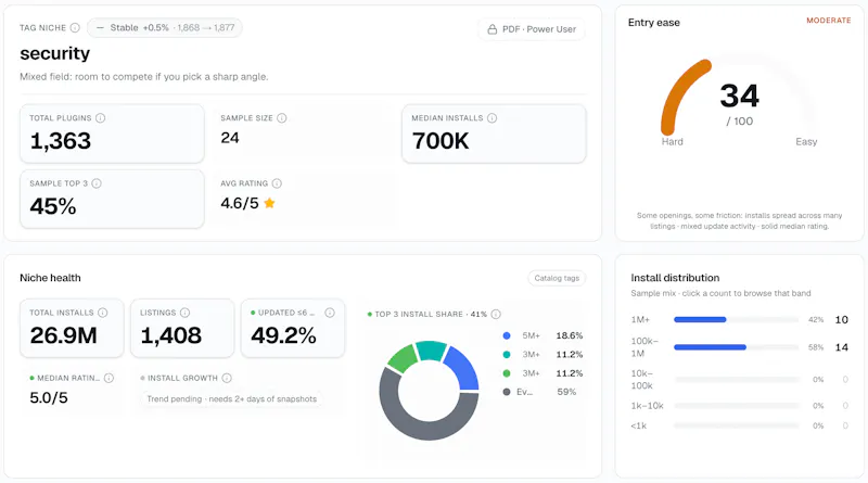 StatWP screenshot 4