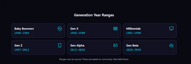 GenVibe Test gallery image
