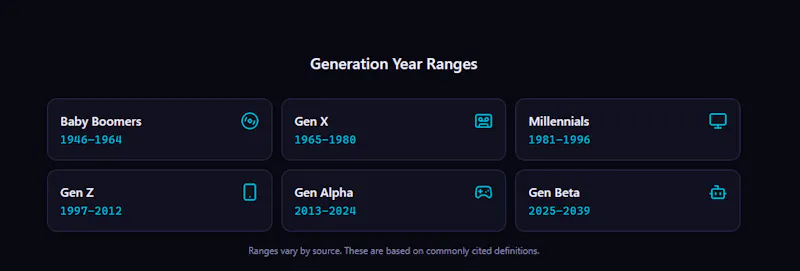 GenVibe Test screenshot 3