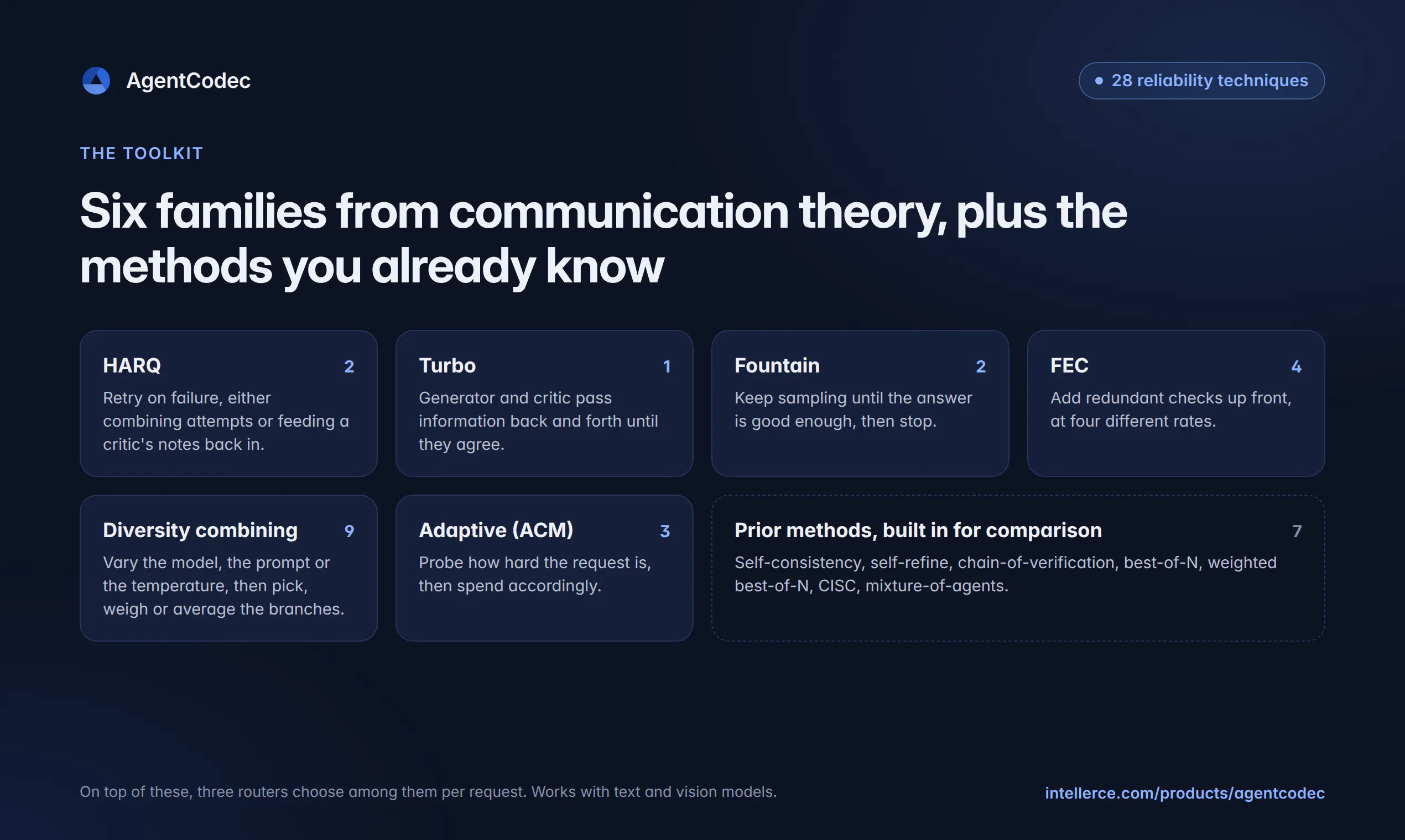 AgentCodec gallery image