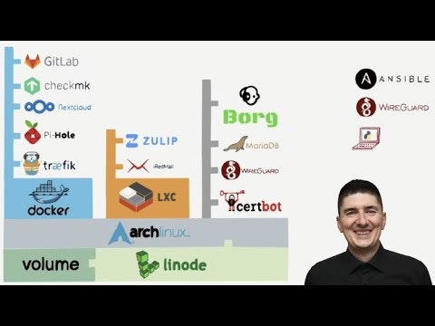 DevOps course gallery image