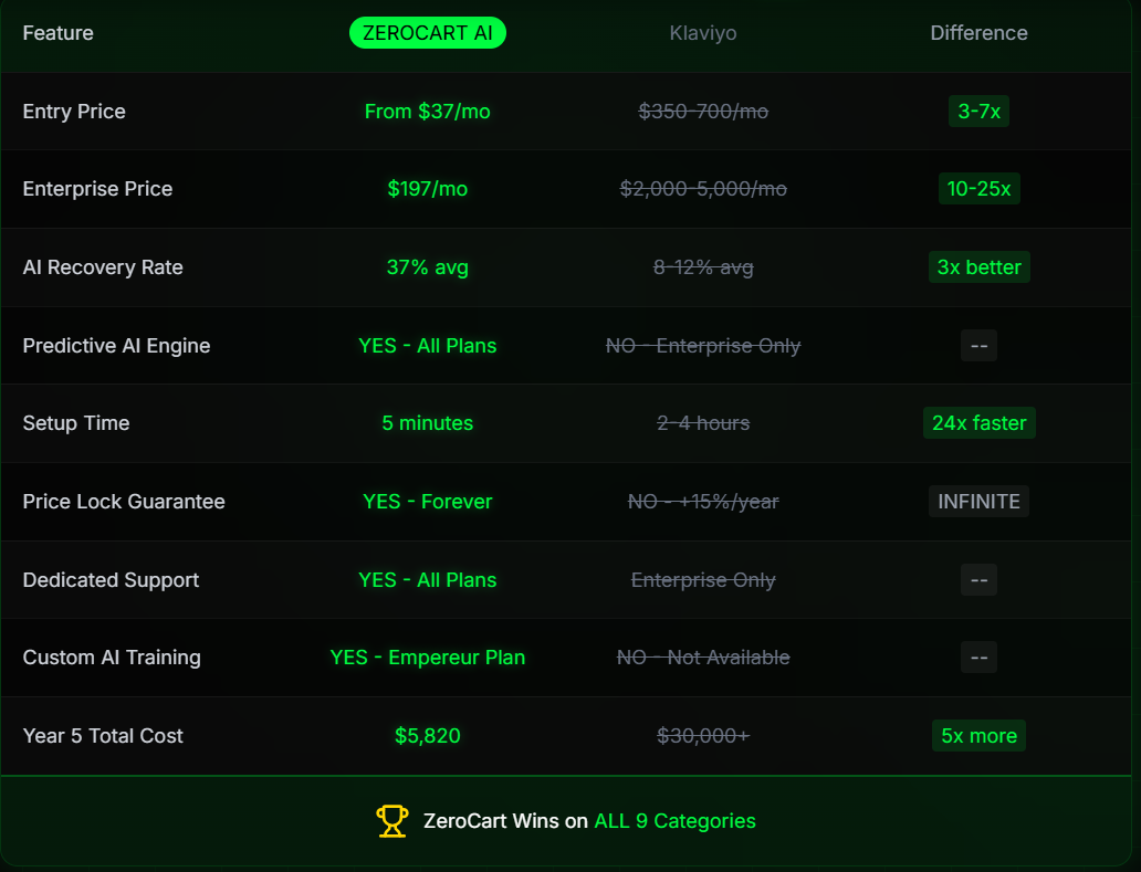 ZeroCart AI gallery image