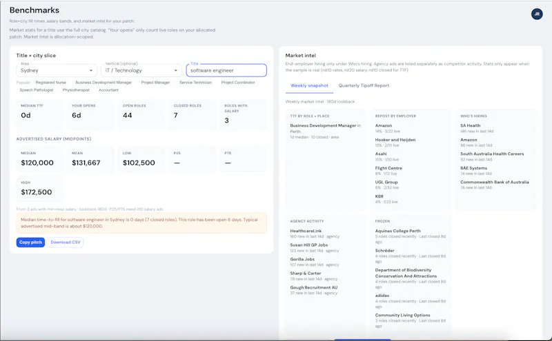 Tipoff Daily - Hiring tips by territory screenshot 2