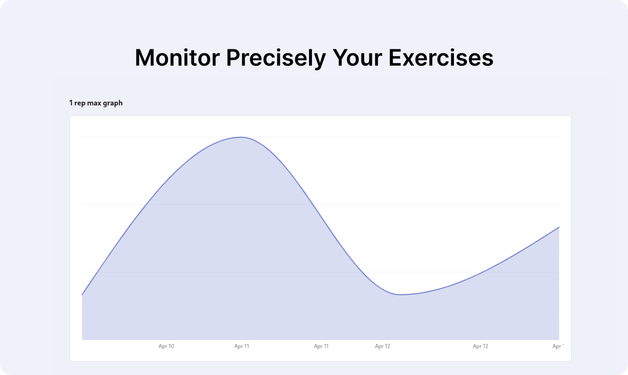 Gym Graphs gallery image
