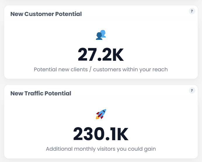 Overflow Cafe gallery image