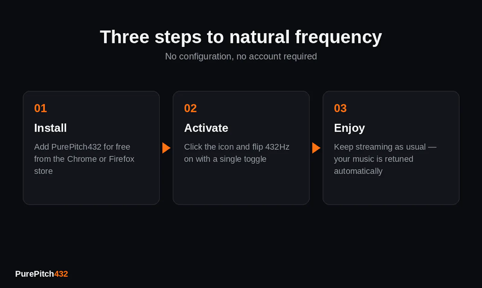 PurePitch432 screenshot 3