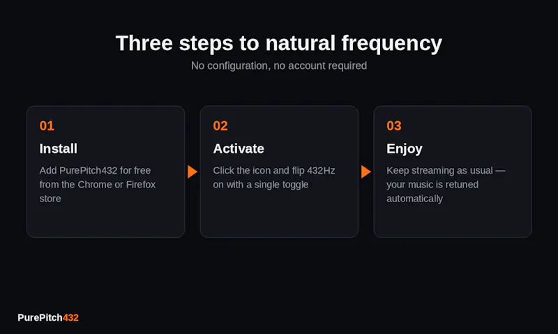 PurePitch432 screenshot 3