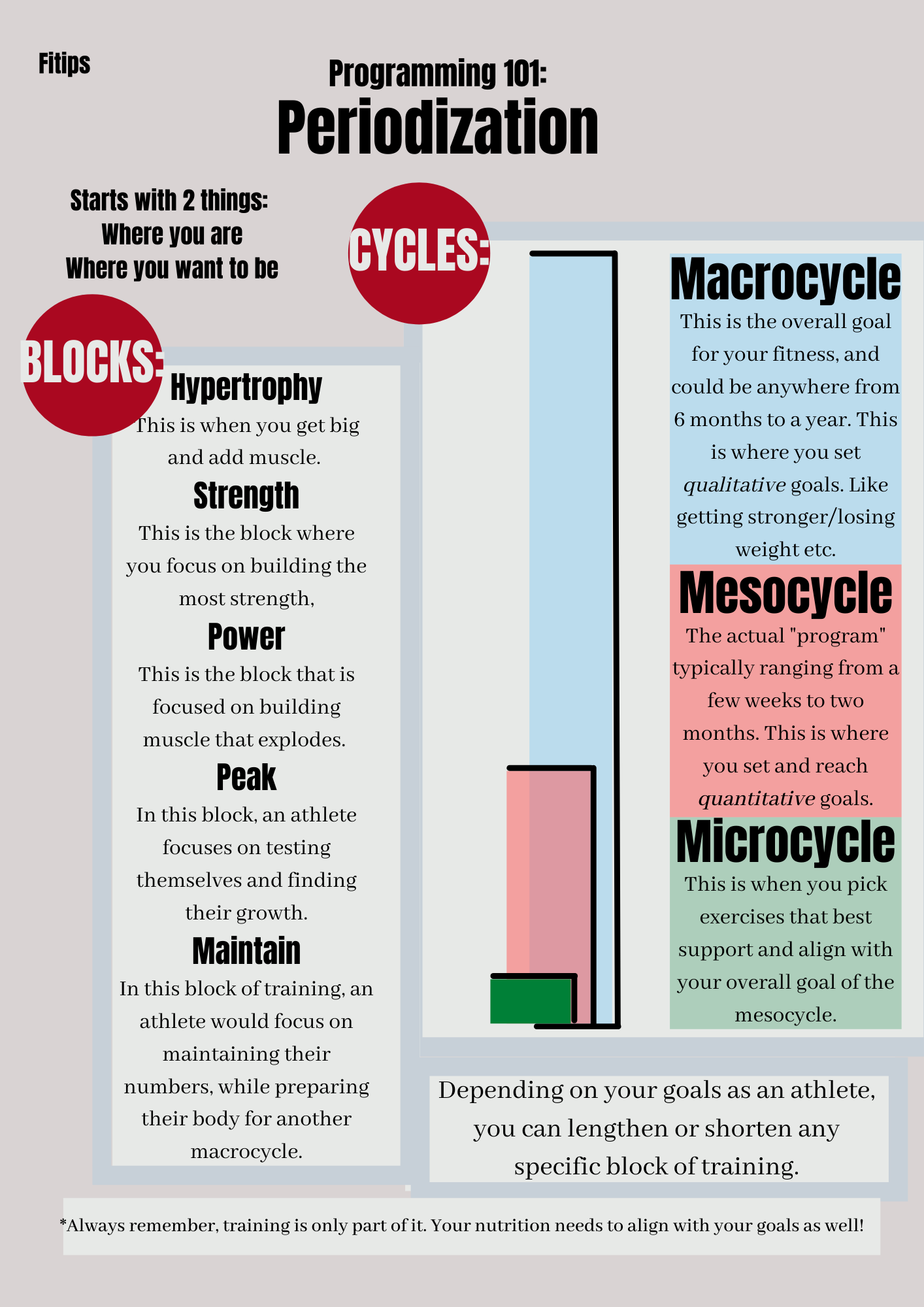 Fitips gallery image