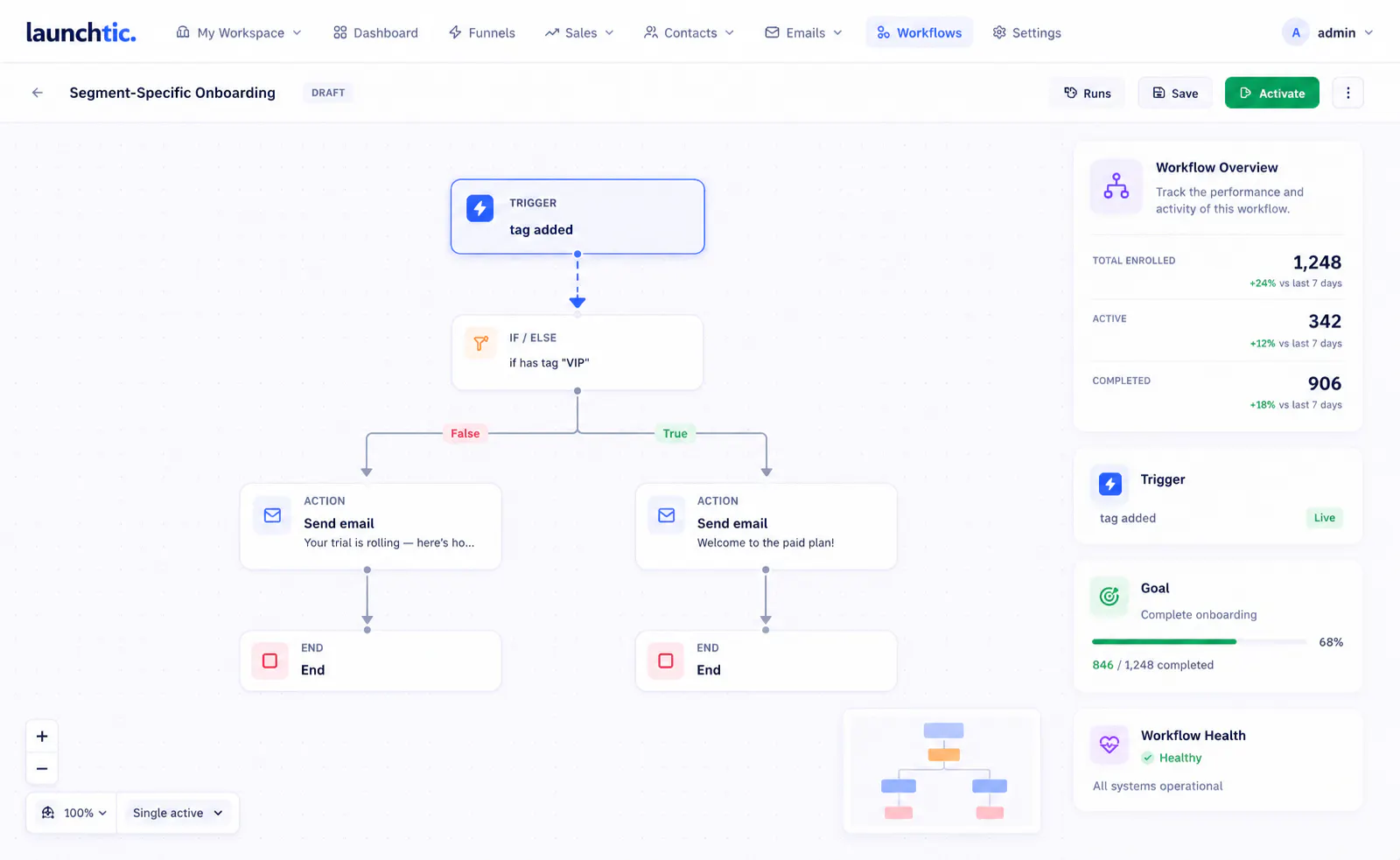 Launchtic gallery image