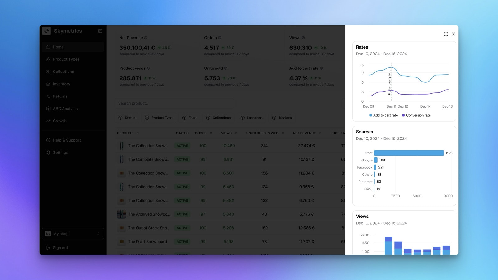 وسائط القياسات - يرتفع مبيعاتك مع رؤى قابلة للتنفيذ 2