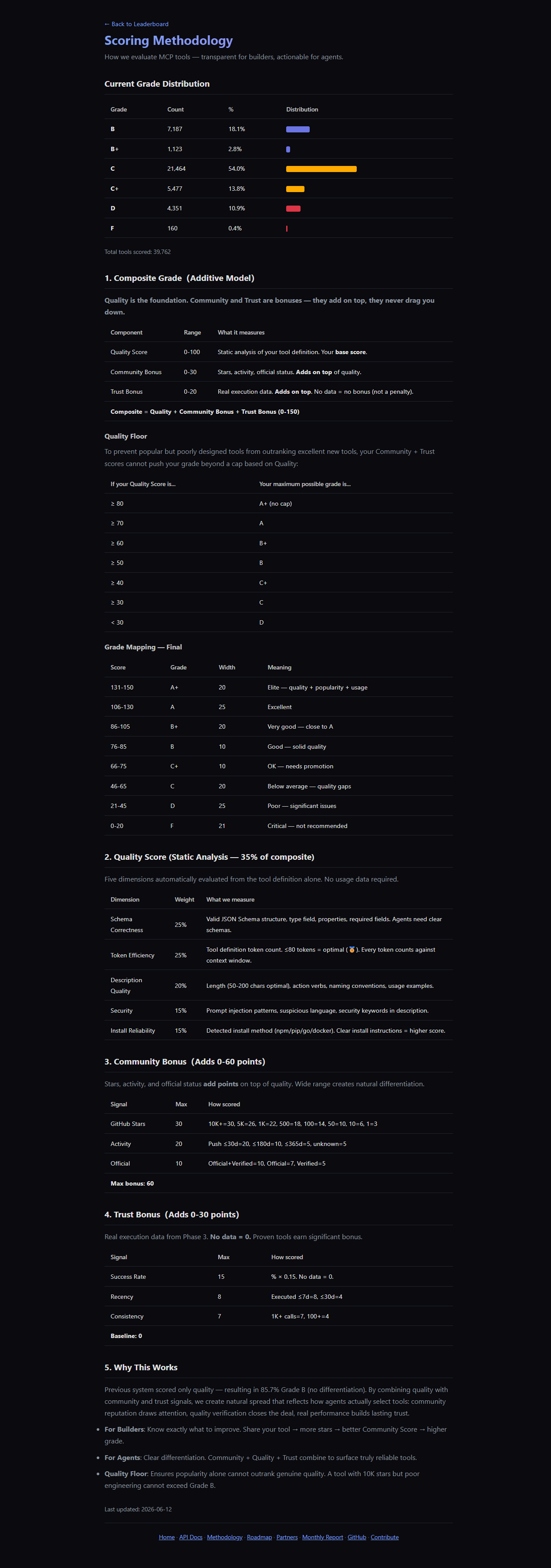 Agent Tool Intelligence gallery image