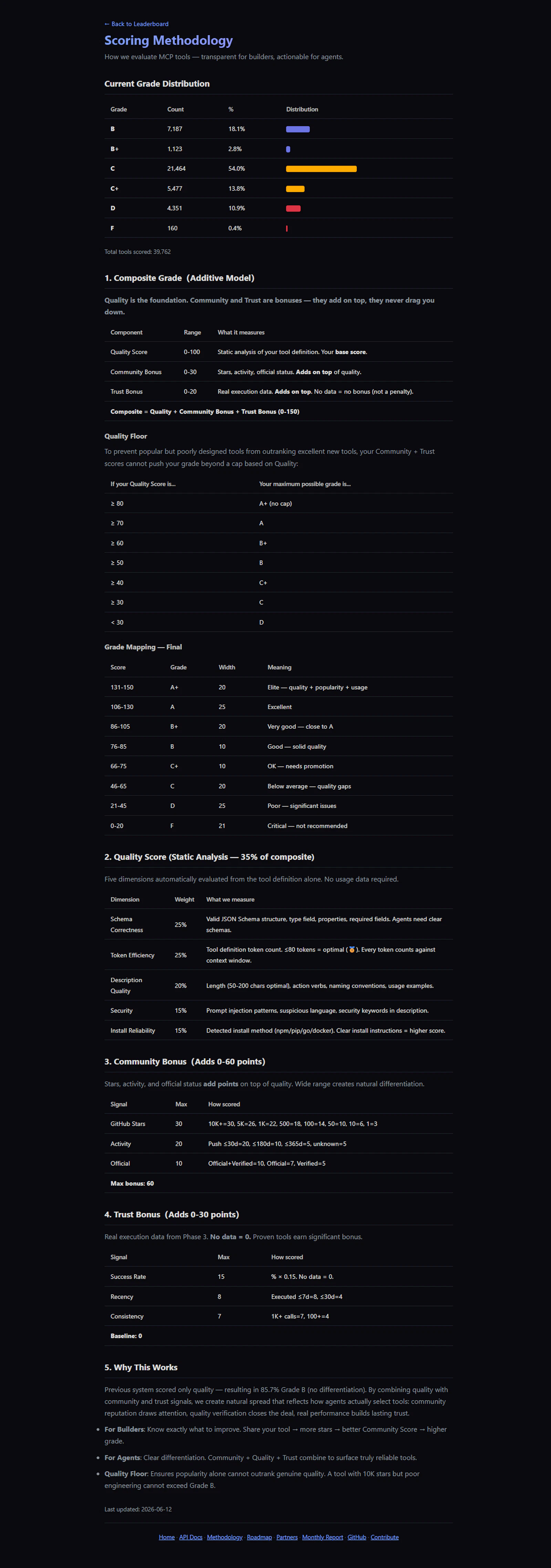Agent Tool Intelligence screenshot 3