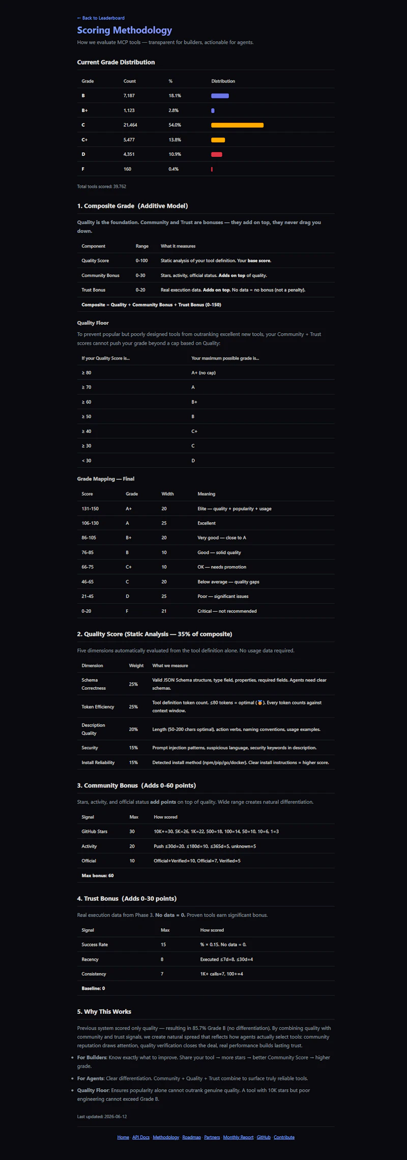 Agent Tool Intelligence screenshot 3