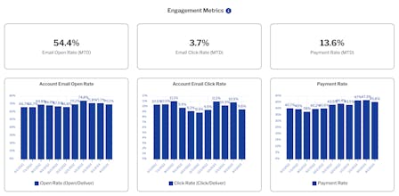 Retain by TrueML Products gallery image
