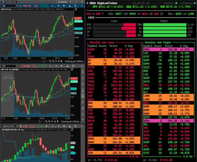 HighlowTicker screenshot 2