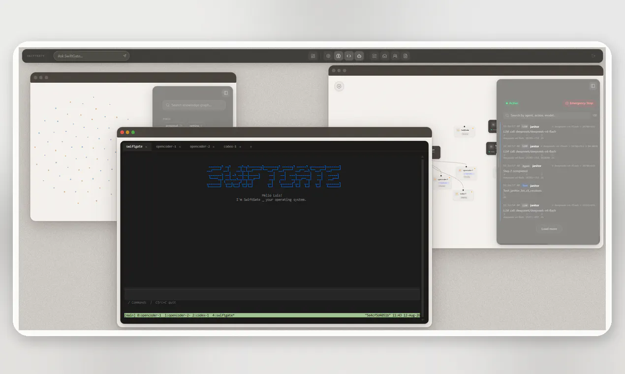 SwiftGate gallery image