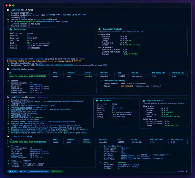 Phelix screenshot 4