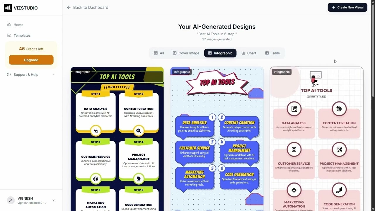 VizStudio gallery image