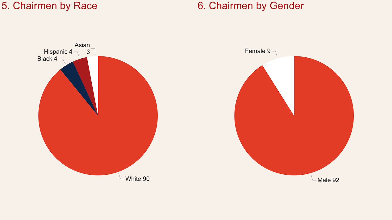 Bored of Directors gallery image