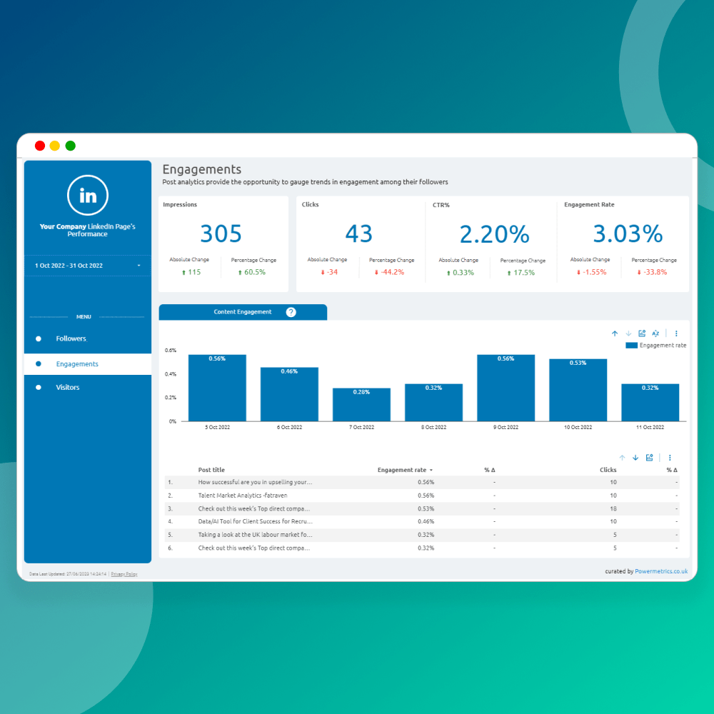 Modèle de rapport d'analyse de page LinkedIn media 2