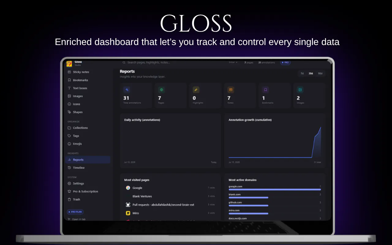 Gloss — Your web, annotated & shared. gallery image