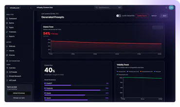 Infrasity AEO/GEO Engine gallery image