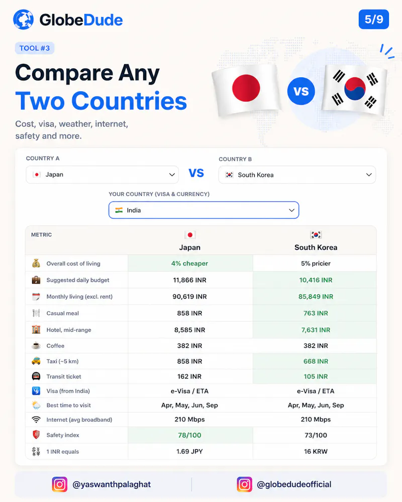 GlobeDude screenshot 5
