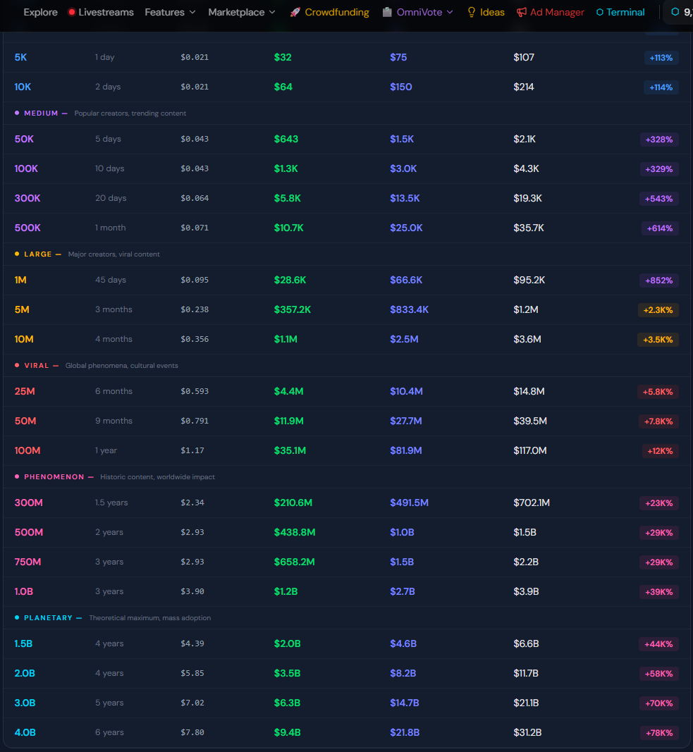 Omniamus gallery image