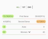 Rally - Tennis Score Keeper app media 2